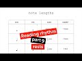 Reading rhythm, part 9: rests