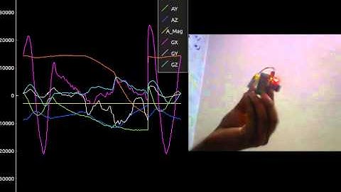 Wirelessly plotting values from the MPU-6050(accelerometer+gyro)