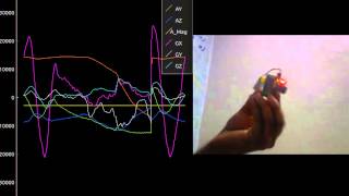 Wirelessly plotting values from the MPU-6050(accelerometer+gyro)
