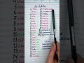 تعلم اللغة الالمانية الاعداد باللغة الالمانية تعلم اللغة الالمانية الاعداد باللغة الالمانية