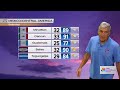 One Caribbean Weather