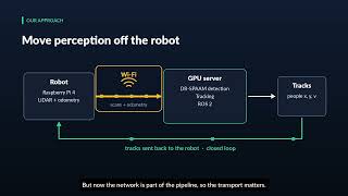A Real-Time 2D LiDAR-Based Person Detection and Tracking Pipeline.