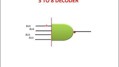 Address Decoding Using NAND Gate And 3 To 8