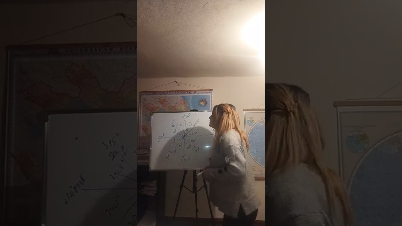 üfüqün cəhətləri. kompas və azimut mövzusunun izahi