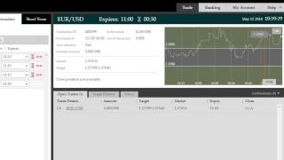 Binary Signal Services For Trading Nadex Can Not Beat Genesis Elite
