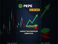 PEPE market update — March 2