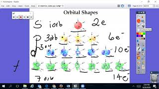 Honors Unit 2 Quantum Theory electron/noble gas configuration