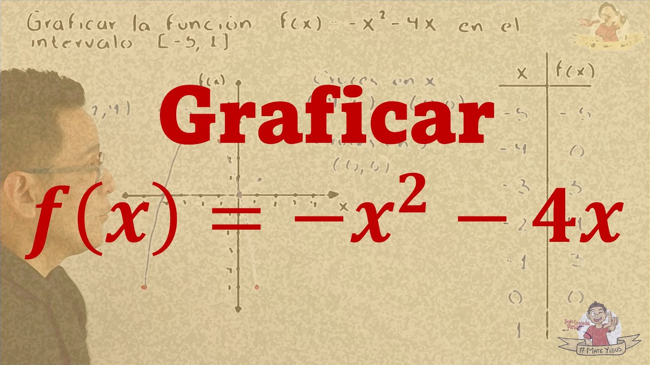 Gráfica de una parábola. Función f(x)=-x^2-4x | Video 2 de 3.