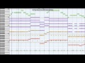 [Midi] ピクニック アレンジしてみた