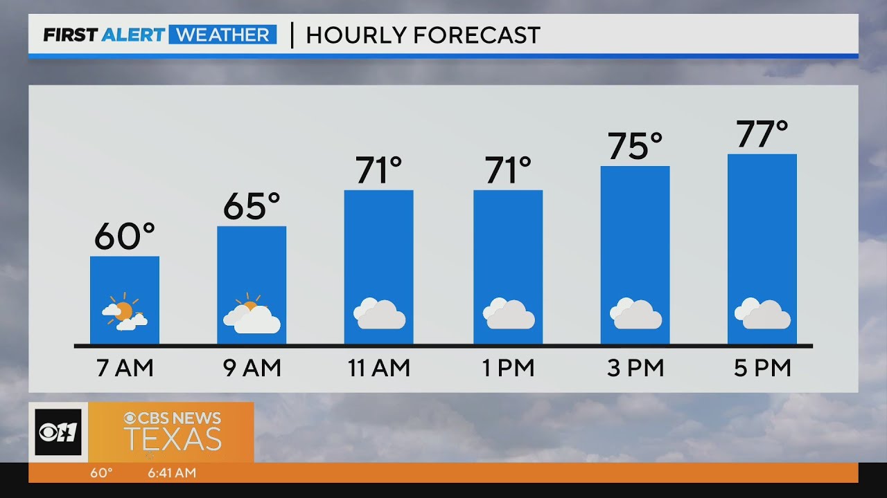 Calm Tuesday before storm chances cone to North Texas - YouTube