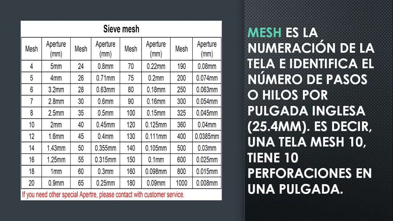 Descripci n De Los Tamices Mesh Usos Y Aplicaciones YouTube descripci-n-de-los-tamices-mesh-usos-y-aplicaciones-youtube