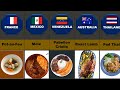 National Dishes from Different Countries..