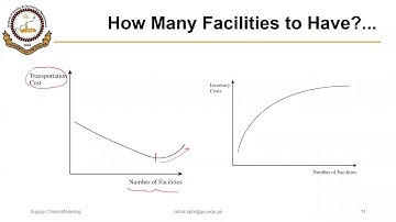 02_02_P1 MILP Model Formulation for Capacitated Facility Location