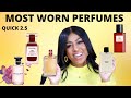 WHAT I WORE THIS WEEK | FRAGRANCE EDITION | PERFUME FOR WOMEN | LAYERING COMBOS