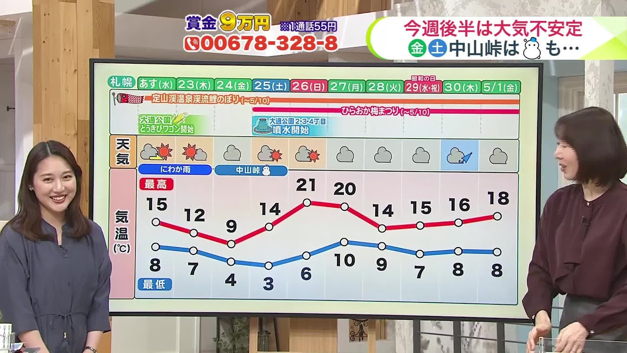 北海道【菅井さんの天気予報 21日(火)】史上最速でサクラ前線は道北へ…旭川で開花発表！(金)(土)は雪予報も