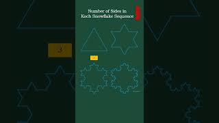 Number of Sides in Koch Snowflake Sequence #mathshorts #maths #education #learnmath