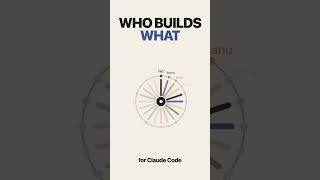 How Claude Code subagents split the work #shorts