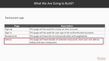 Hands-on GraphQL for Better RESTful Web Services: Introduction to RESTful Routes|packtpub.com