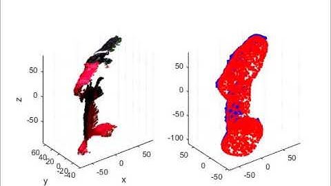 6DOF Object Pose Estimation