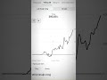 The journey of $10,000 is straight ahead.
