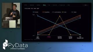 Keynote - Samuel Colvin - Pydantic Monty & Logfire | Pydata London 26