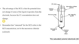 lecture 2 line notation and reference electrode