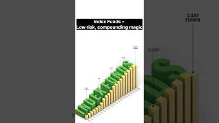 Famous 3 Best Assets to Invest in 2025 Net Worth