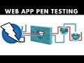 Web App Penetration Testing - #6 - Discovering Hidden Files With ZAP