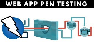 Web App Penetration Testing - #6 - Discovering Hidden Files With ZAP