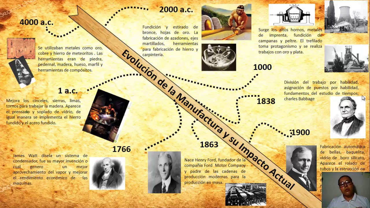 Evolución de la Manufactura Y Su Impacto Actual- Linea Del Tiempo - YouTube