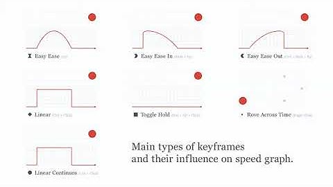 Các keyframes thường dùng trong after effects