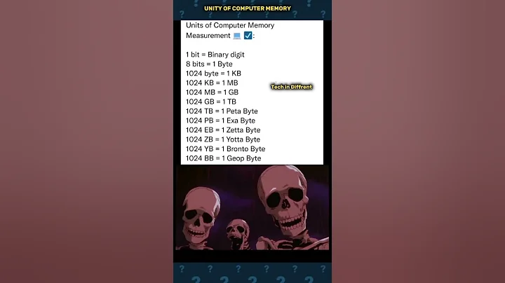 Unity of Computer Memory 😱☑️ #youtubeshorts