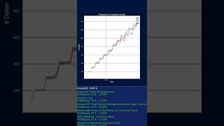 #invested in: Automatic Data Processing Inc, Broadridge Financial Solutions Inc, Harbor PanAgora Dy