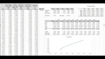 Portfolio Diversification XL Part 2