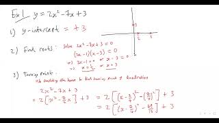 12. HOW TO SKETCH ANY QUADRATIC GRAPH YOU GET GIVEN BY HAND!!! (A-level Maths, Pure Maths Video 12)