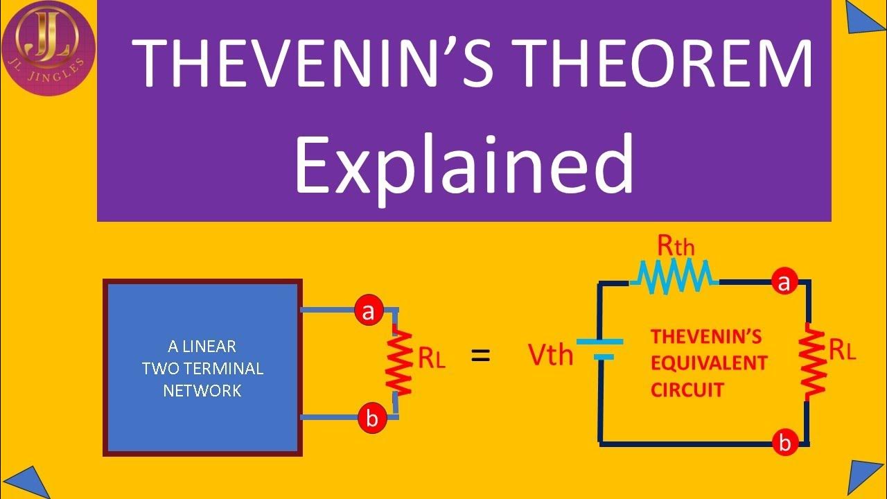 THEVENIN'S THEOREM EXPLAINED - ELECTRIC CIRCUITS - YouTube