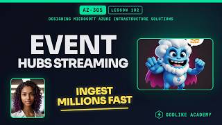 AZ-305 · Lesson 102: Event Hubs for Real-Time Data Pipelines