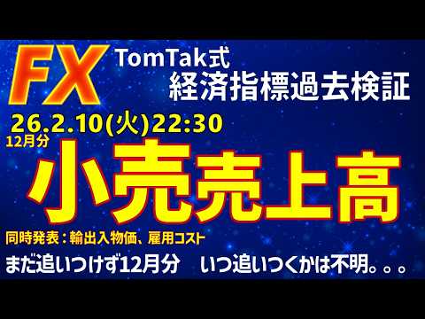 26.2.10(火)アメリカ小売売上高(S) 傾向　#fx #fxライブ #切り抜き #指標 #ドル円