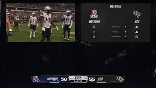 2030 Big 12 Championship
