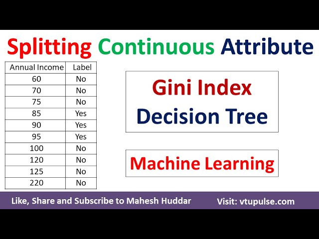 Splitting Continuous Attribute using Gini Index in Decision Tree Machine Learning by Mahesh Huddar