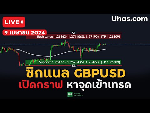 🔴Live ซิกแนล GBPUSD 9 เมษายน 2024 