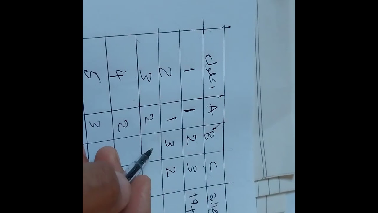 التخصيص / طريقة العد الكامل أو التوافيق