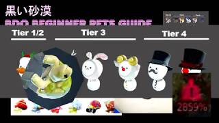 Pets Newbies Bdo Guide