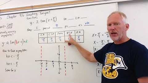 Graphing Tangent Functions with Phase Shift