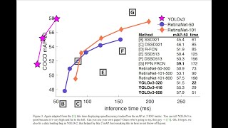 YOLOv3: An Incremental Improvement