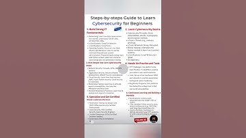 #shorts Cybersecurity Steps by steps guide #thejetsetjoy #coding #viralvideo #freshers#educationjet