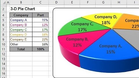 How To Make Pie Chart in Excel | Excel Tutorial