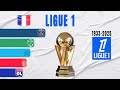 French Ligue 1 All Winners 1933 2025 French Football Champions French Ligue 1 All Winners 1933 2025 French Football Champions