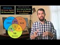 Counting with Triple Intersections // Example &amp; Formula