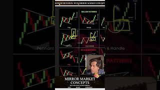 CHART PATTERNS | #trading #mirrormarketconcept #candleking